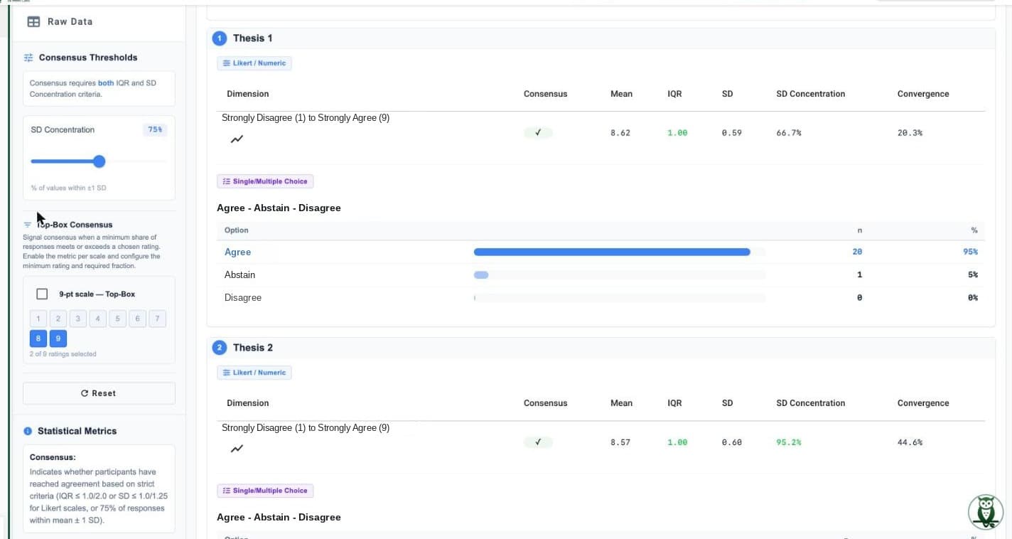 Analysis view with consensus statistics per thesis